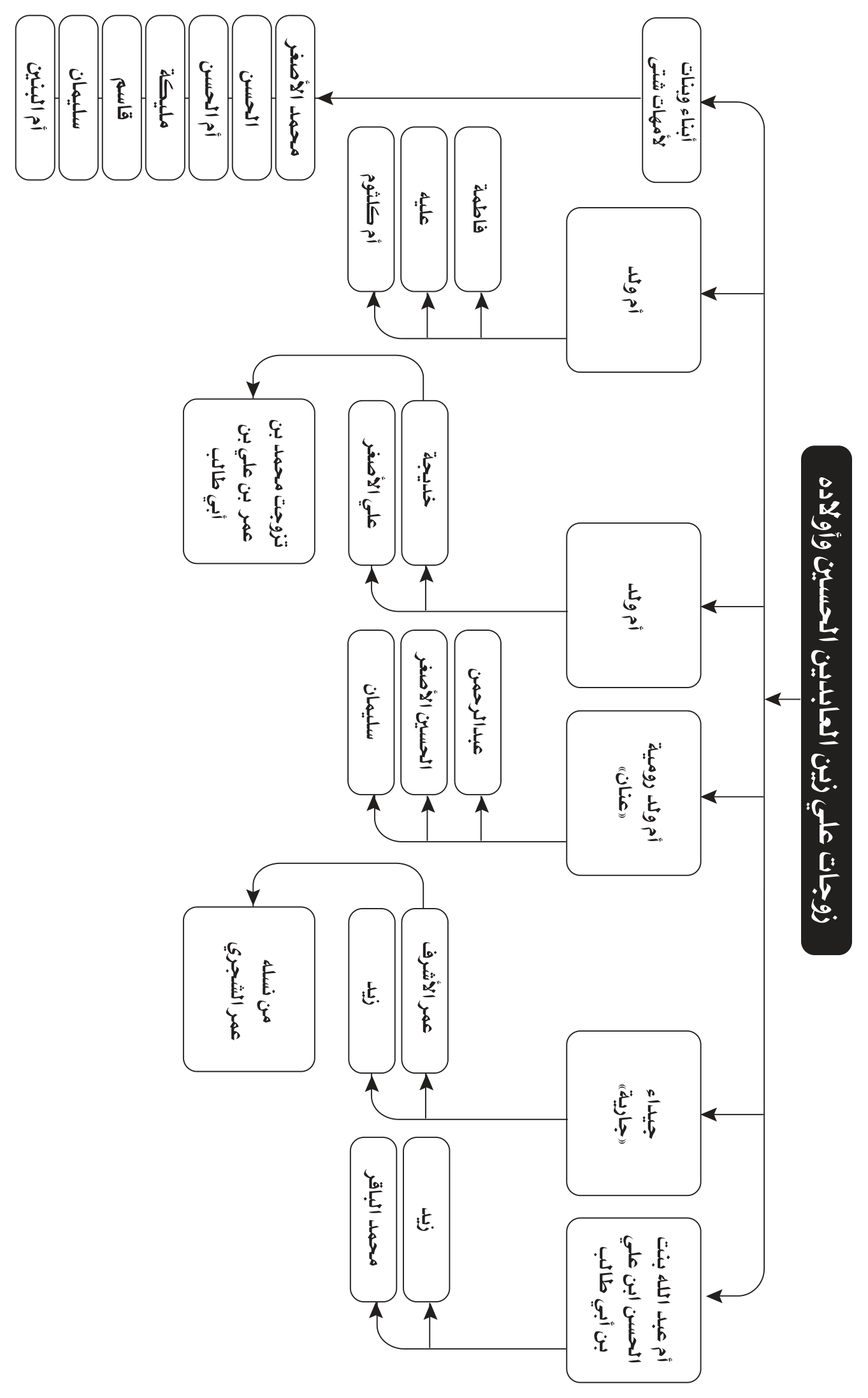مخطط الأسماء والأنساب والمصاهرات 8 من صور Word المعتمدة