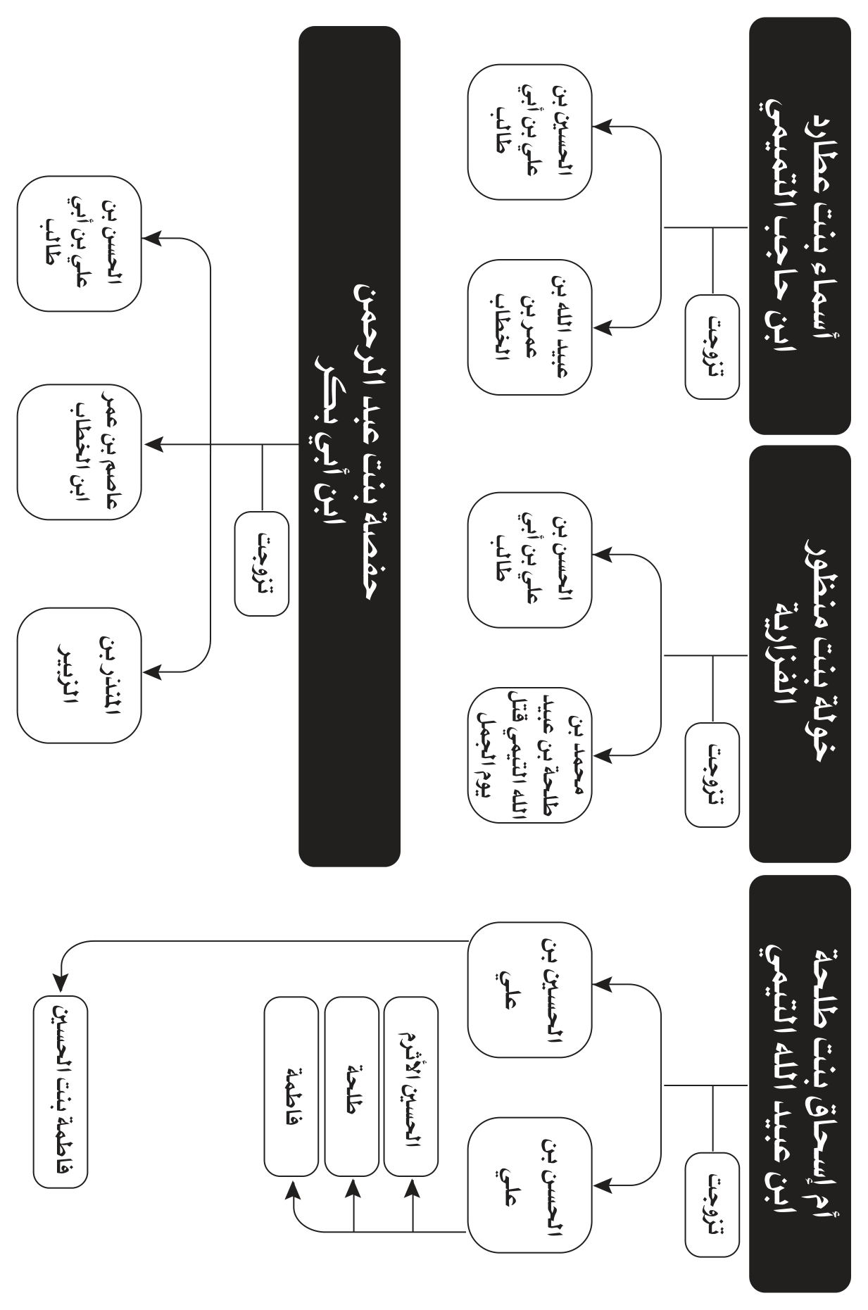 مخطط الأسماء والأنساب والمصاهرات 16 من صور Word المعتمدة
